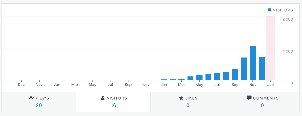 IRLXD.com visitor traffic